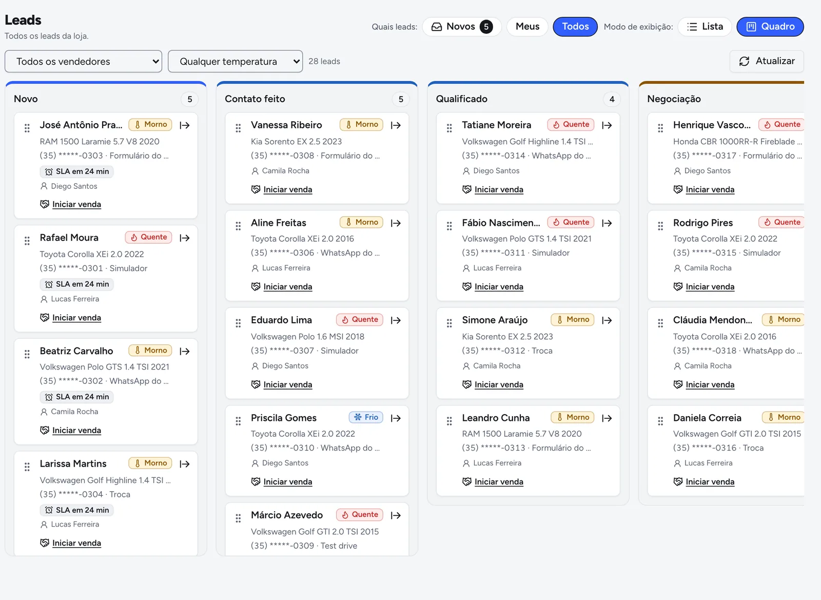 Funil de contatos no Lautto: cada contato com o carro de interesse, a origem, a temperatura e o vendedor